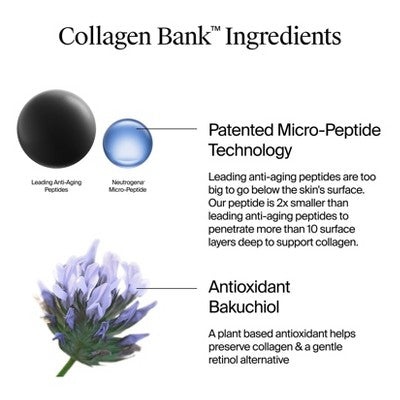 Neutrogena Collagen Bank Daily Face Moisturizer 2 fl oz - Imperfect Box