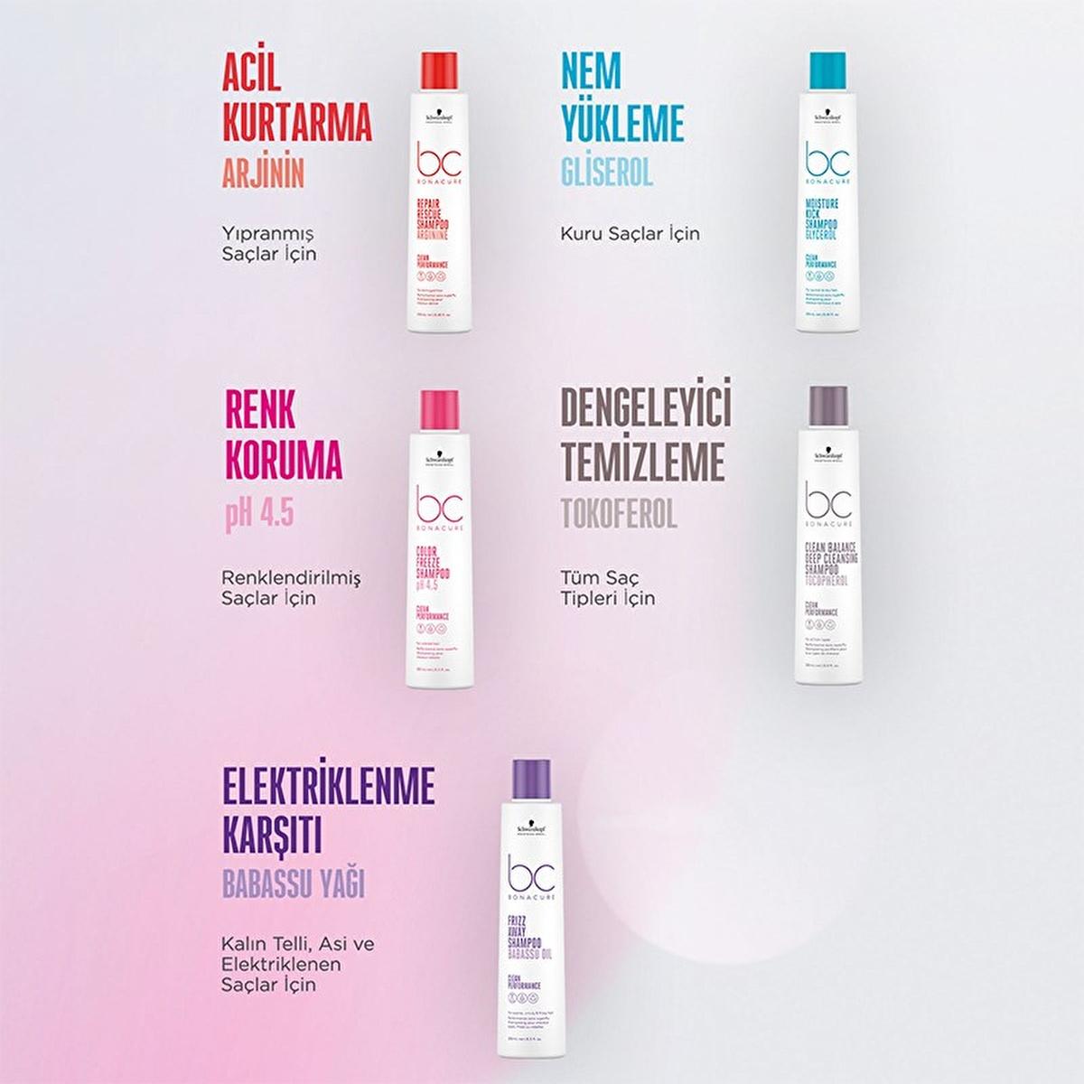 Bonacure Color Freeze Shampoo: Sulfate-Free, Vegan Shampoo for Color Treated Hair - Protects Color & Maintains pH Balance