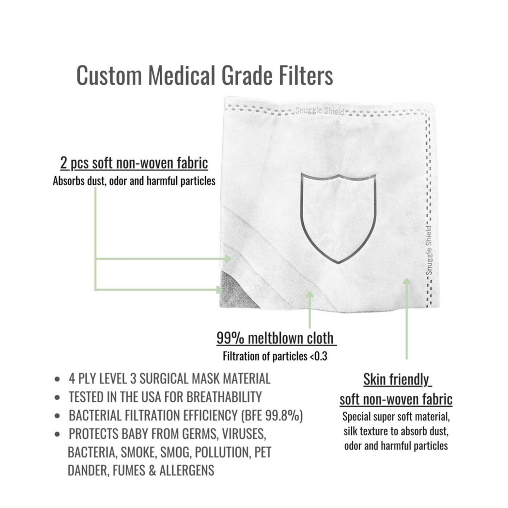 Snuggle Shield® Custom Medical Grade Filter Refill Pack