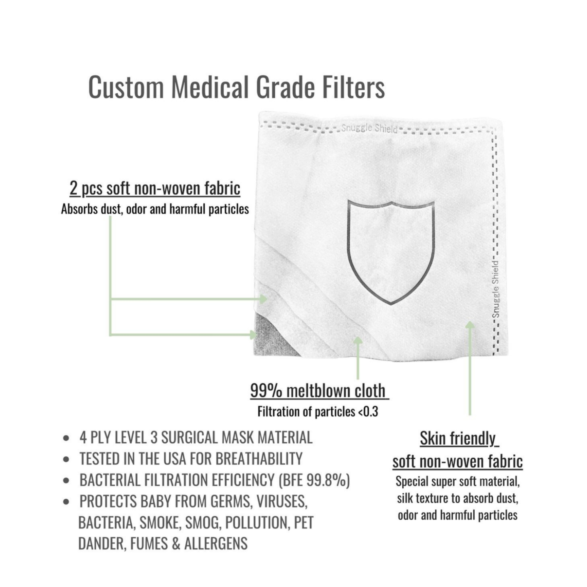 Snuggle Shield® Custom Medical Grade Filter Refill Pack