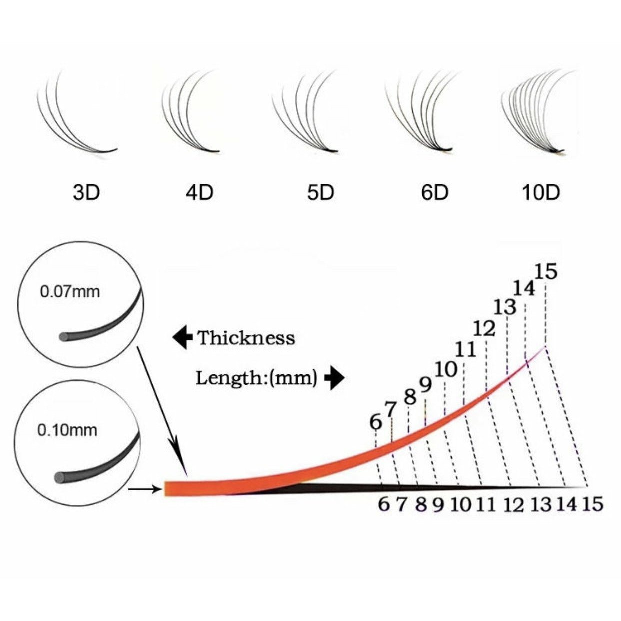 VIP Eyelashes Pre Fanned Lash Extensions 12 Lines 3D - Choose Size